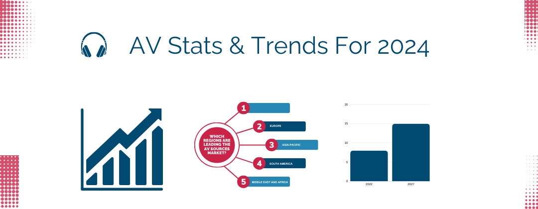 AV Industry Stats and Trends